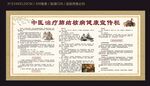 中医治疗肺结核健康宣传栏
