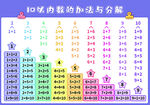十以内数的加法与分解表