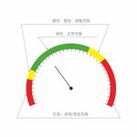 仪表