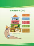 饮食安全