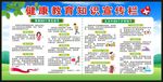 世界肾脏日宣传栏