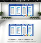 企业文化墙