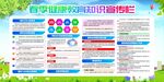 春季健康教育知识展板宣传栏