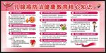 乳腺癌防治健康教育核心知识