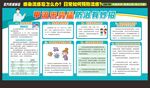 感染甲流有哪些症状感染后怎么办