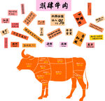 潮肆牛肉馆形象墙