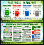 垃圾分类宣传栏