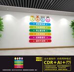 班级文化墙