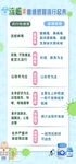 流行性感冒和普通感冒的区别