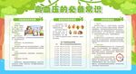 预防高血压宣传栏