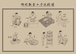 制茶工艺流程