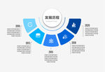 信息图表