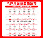 毛坯房详细装修流程图