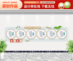 心理咨询文化墙