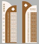 楼层信息可替换导视牌