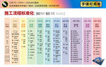 装修公司施工流程标准化