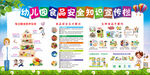 幼儿园食品安全宣传知识展板图片