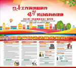 职业病防治法宣传周