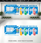 企业文化墙