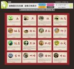 动物园文化长廊动物习性简介