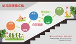 幼儿园楼梯文化墙