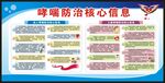 世界哮喘日宣传栏