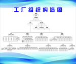 公司企业工厂组织构造图原文件