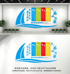 企业文化墙