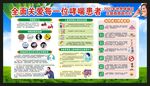 世界哮喘日宣传栏