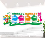 感恩宣传户外文化墙图片