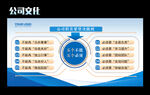 公司文化