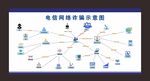 电信诈骗示意图