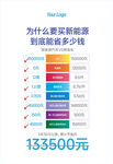 高端新能源汽车海报设计