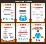 企业质量管理