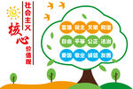 核心价值观