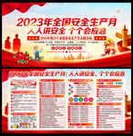 2023年安全生产月宣传栏