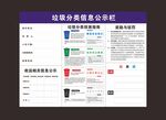 垃圾分类信息公示栏