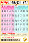 儿童身高  0-18岁