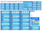 药店GSP分区分类标识