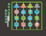 垃圾分类翻翻乐
