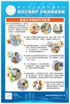 家庭火灾的应对与处置挂画