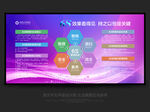 6s管理