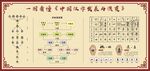 汉字演变