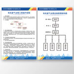 有机废气治理工程操作规程