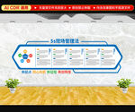 5s管理文化墙