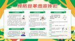 夏季预防疾病登革热与防蚊展板
