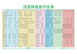 汉语拼音音节全表