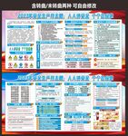 安全生产月宣传栏