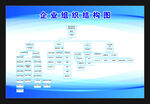 企业组织结构图