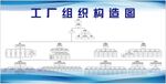 工厂组织构造图 原文件